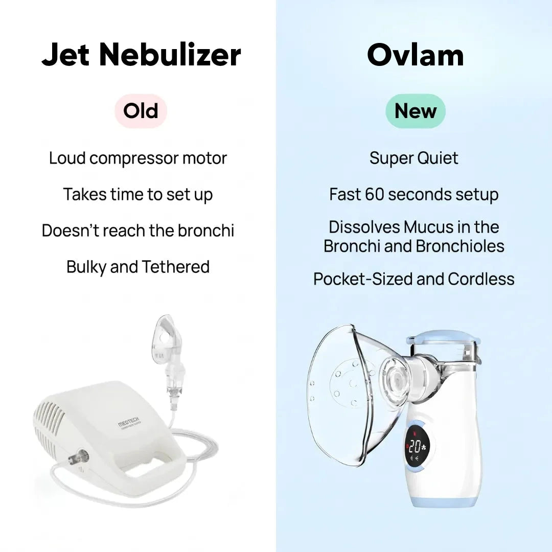 Ovlam vs jet nebulizer