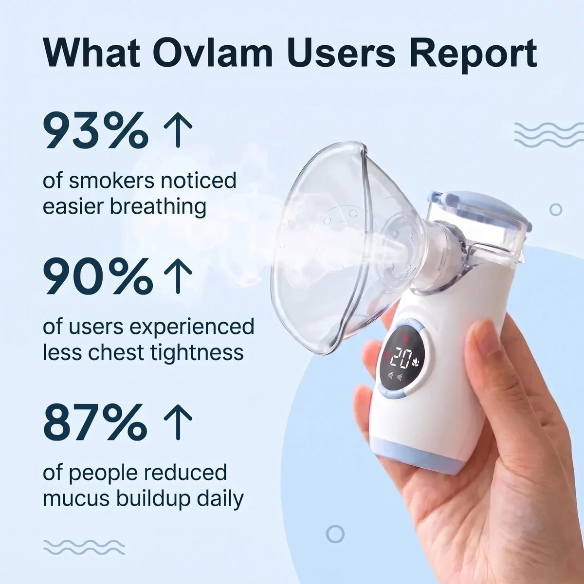 What Ovlam users report